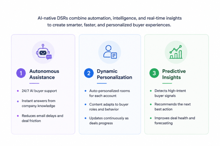 AI-Native Digital Sales Rooms: The Complete 2026 Guide 